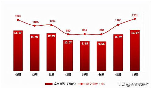 長春樓市新動態(tài) 商品住宅成交均價7854元/㎡，市場趨勢與購房咨詢解讀