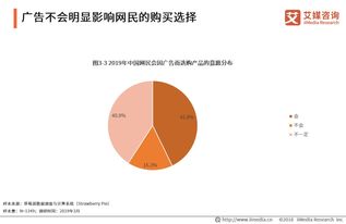 2019中國3·15消費者權(quán)益調(diào)查報告 聚焦廣告行業(yè)與房地產(chǎn)咨詢