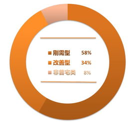 cric大數(shù)據(jù)揭示長春城鎮(zhèn)人口十年變遷，房地產(chǎn)市場迎來新機(jī)遇與挑戰(zhàn)