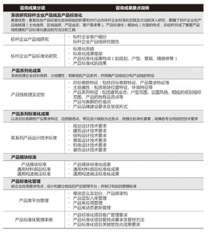 產(chǎn)品設(shè)計標(biāo)準(zhǔn)化咨詢 深圳市賽普房地產(chǎn)管理咨詢的專業(yè)洞察與實踐