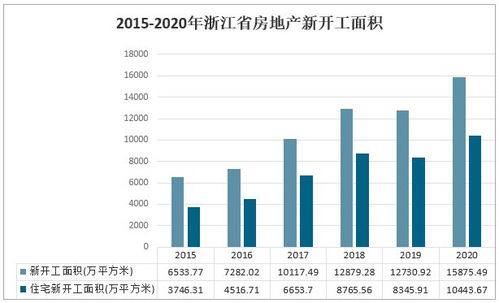 2021上半年浙江省房地產(chǎn)市場運行態(tài)勢分析 聚焦寧波商品住宅價格回落現(xiàn)象