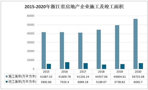2021上半年浙江省房地產(chǎn)市場現(xiàn)狀分析 調(diào)控顯效，寧波商品住宅價格回落