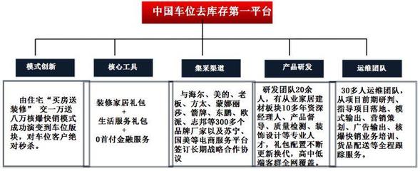 從負(fù)債千萬(wàn)到“車(chē)位去庫(kù)存第一人” 2年去化30億，如何盤(pán)活中國(guó)房地產(chǎn)的死角？