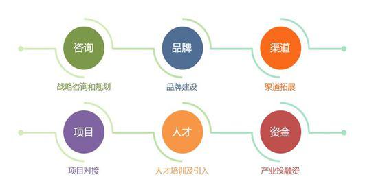 物聯(lián)匯520計(jì)劃新版本上線 服務(wù)升級(jí)，賦能數(shù)字文創(chuàng)內(nèi)容應(yīng)用新生態(tài)