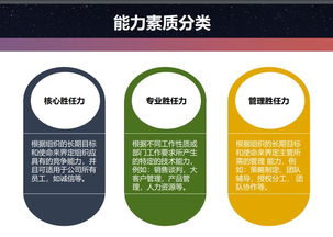 數(shù)字文創(chuàng)時(shí)代下的人力資源新策略 勝任力模型在人力資源管理中的關(guān)鍵應(yīng)用